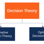 Decision making rational model discussion theories models cultural psychological ethical search