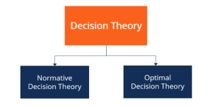 Decision making rational model discussion theories models cultural psychological ethical search